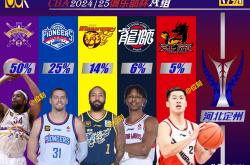 国际球星加盟CBA增色不少，吸引目光